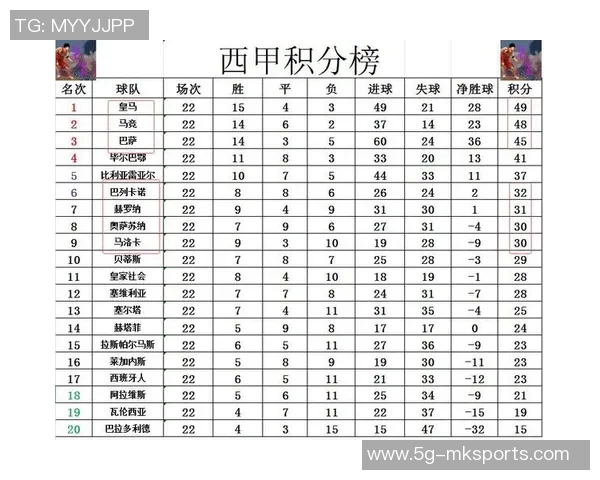西甲非皇马巴萨球员身价榜单揭晓小蜘蛛领衔马竞六将入围