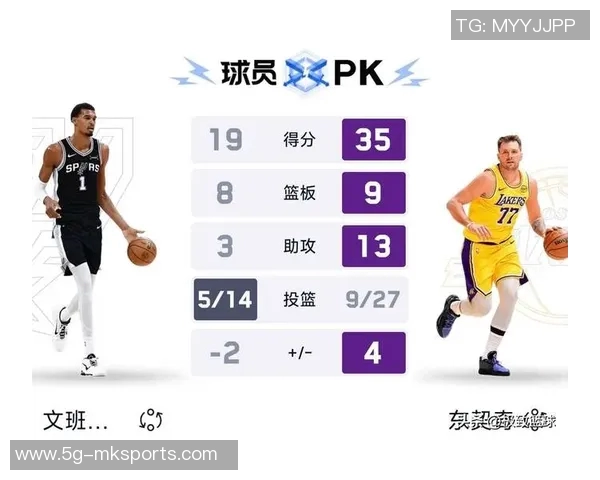 美记分析东契奇与文班亚马的MVP争夺战谁将最终胜出 美记分析东契奇与文班亚马的MVP争夺战谁将最终胜出